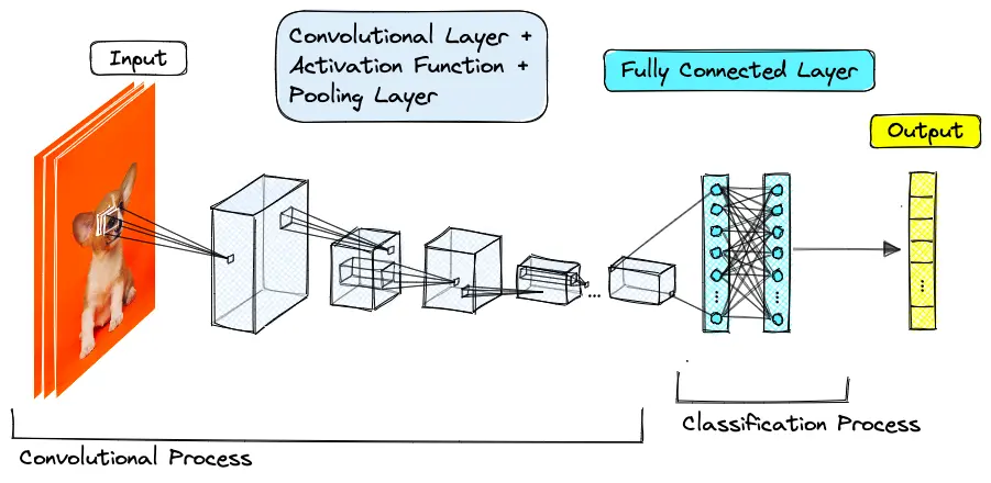 Image for Alex Krizhevsky